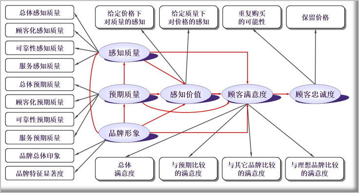 顾客满意度调查不要忘了初心（03）.png