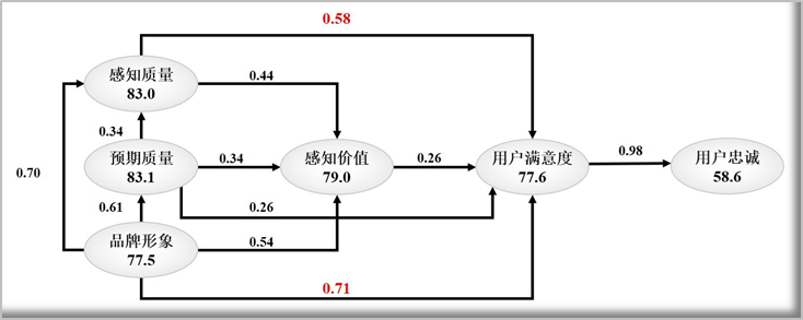 顾客满意度调查不要忘了初心（02）.png