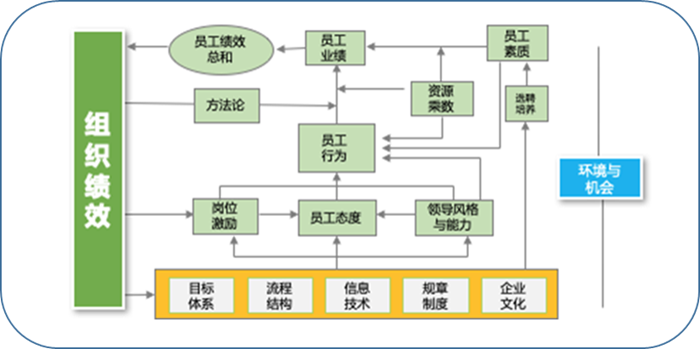 HR如何理解企业顶层设计（3）.png