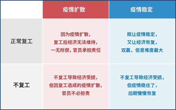 疫情结束之前企业复工的困惑（2）.png