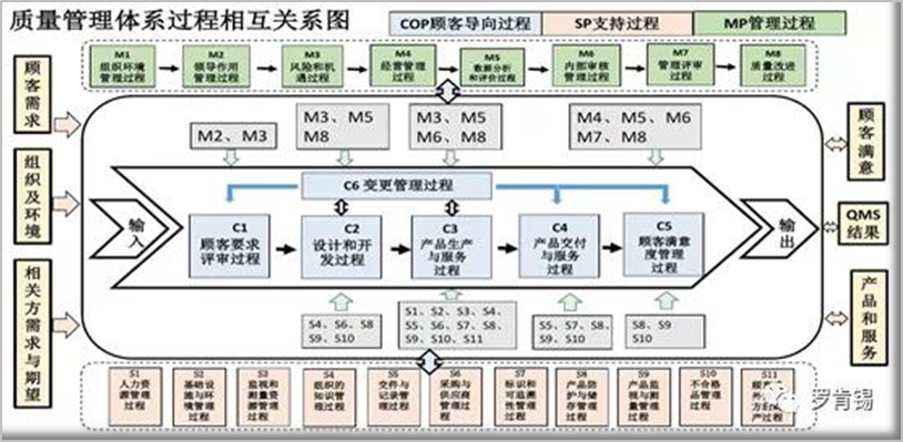 多维管理体系的整合（4）.png
