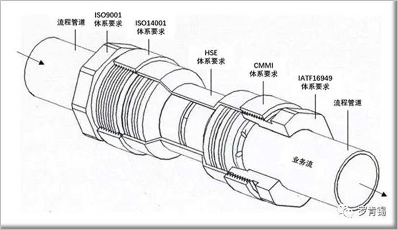 多维管理体系的整合（5）.png