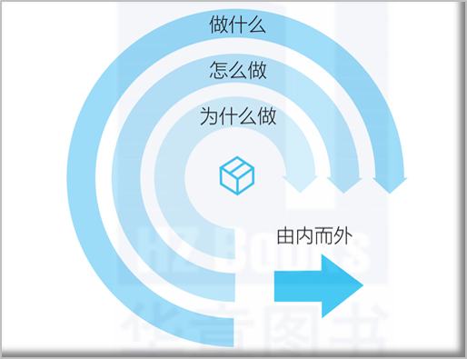 沟通方式不对管理效能可能减半（2）.png