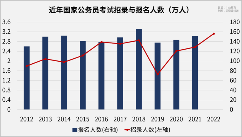 年轻人就业选择的两极分化（02）.png