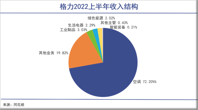 董明珠与格力电器（04）.png